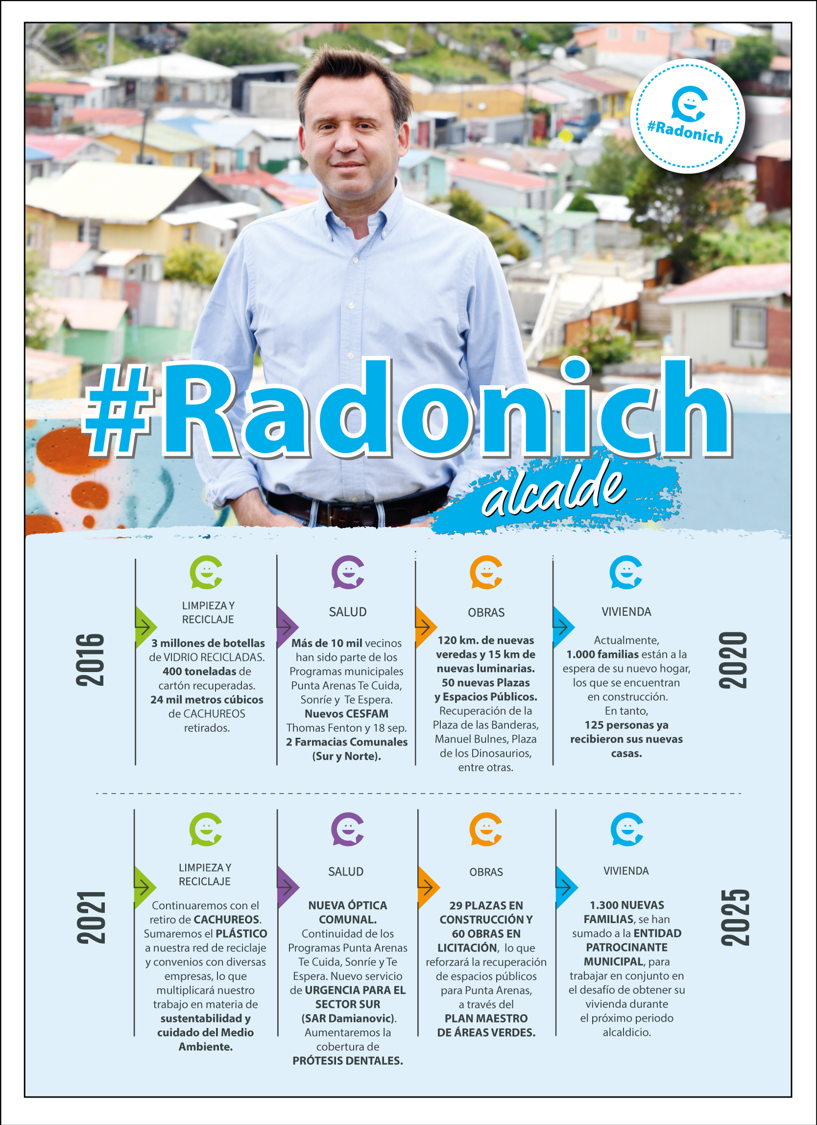 2021-03-14 propuestas radonich